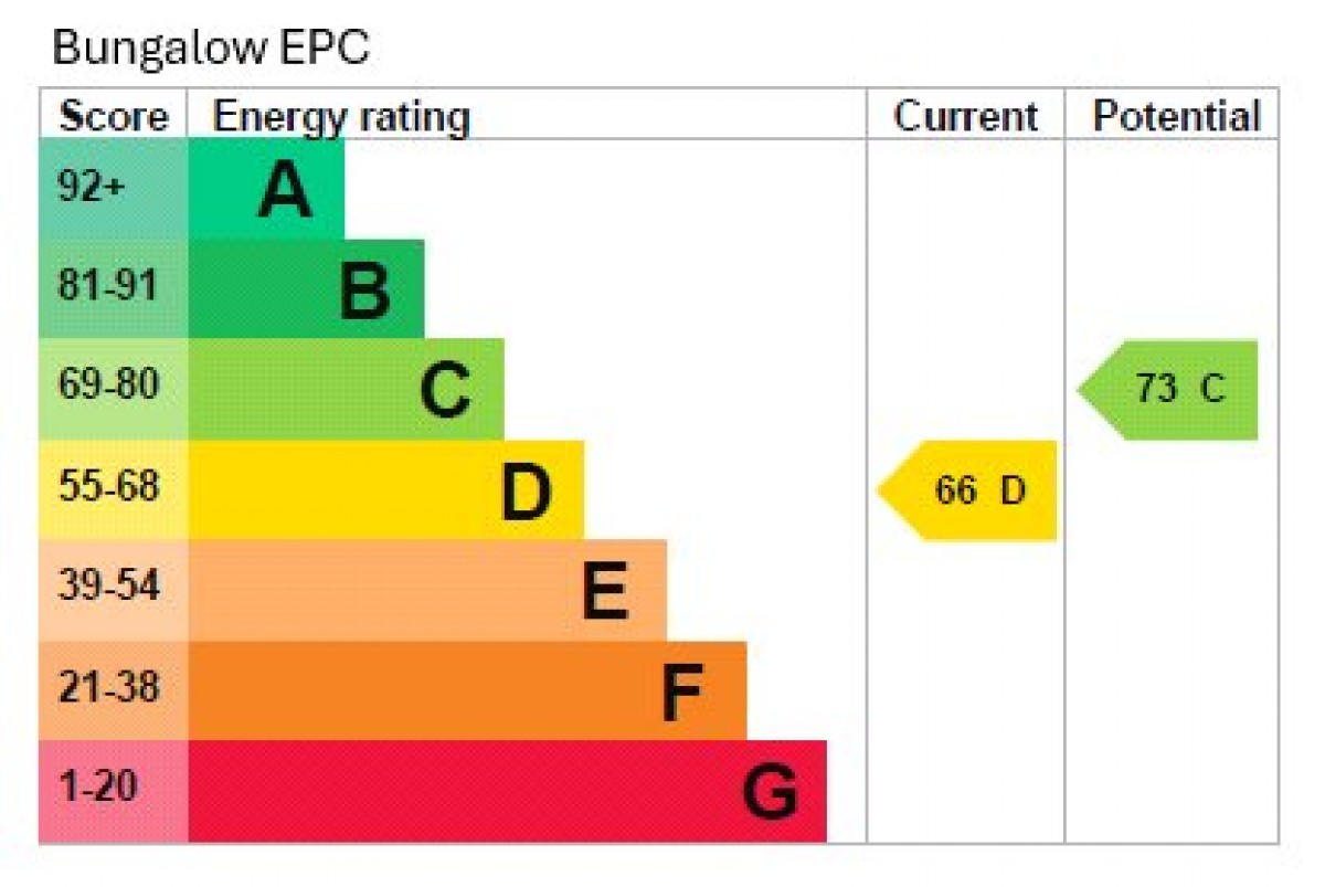Burnham on Sea, Somerset
