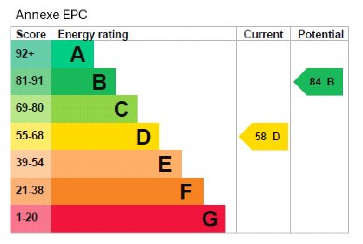 Burnham on Sea, Somerset